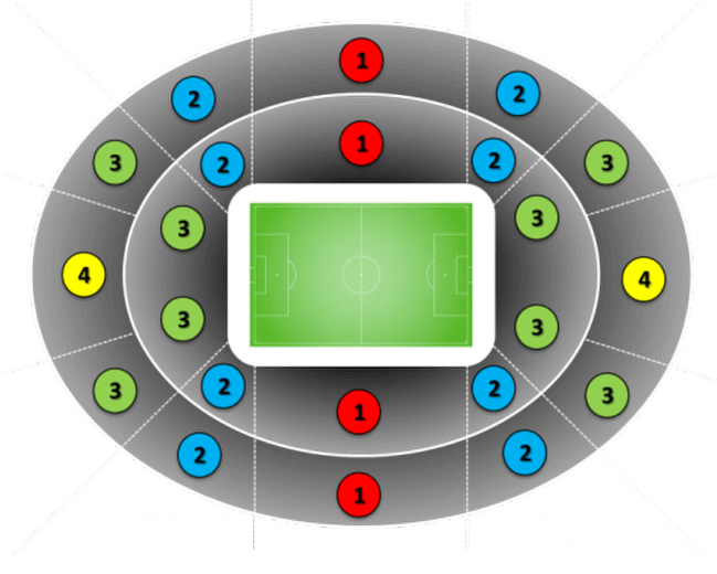Final UEFA Champions League 2024 desde COP 32.224.377